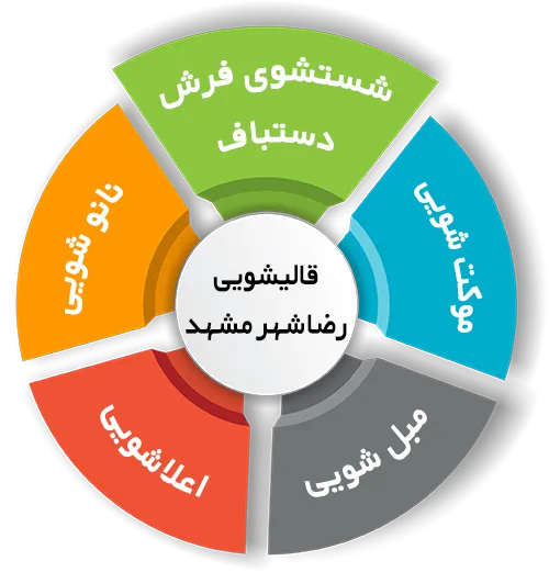انواع خدمات در قالیشویی رضا شهر مشهد